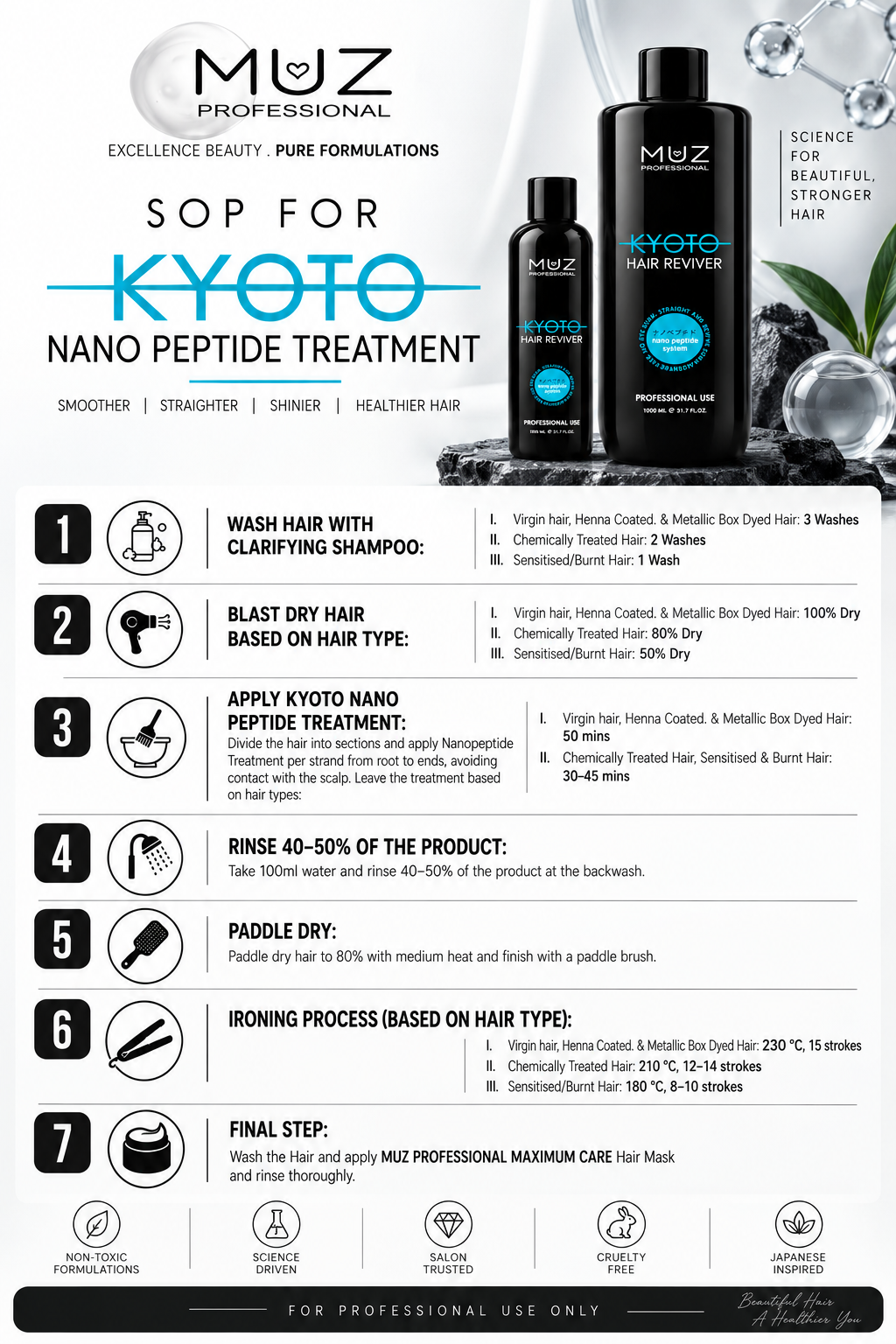 MUZ PROFESSIONAL KOYTO NANO PEPTIDE SYSTEM